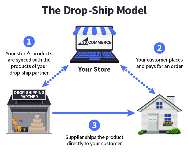 Fulfilment Vs Owning a Warehouse - eDesk  Faster, smarter customer  support software for eCommerce