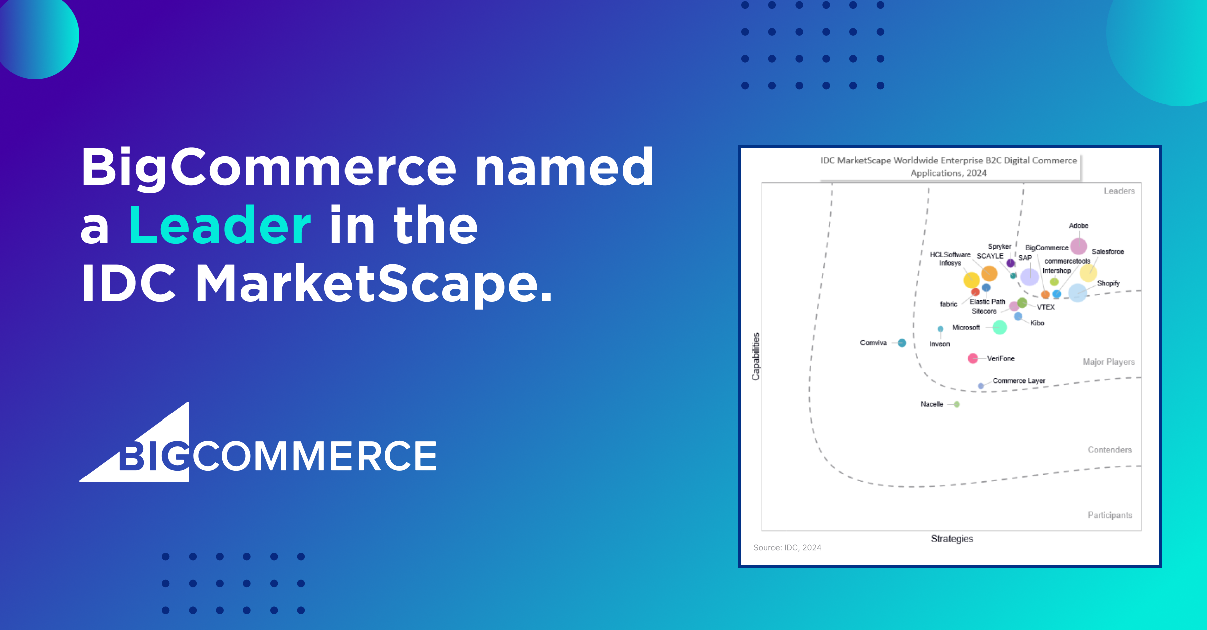 BigCommerce Named A Leader In IDC MarketScape: Worldwide B2C Digital ...