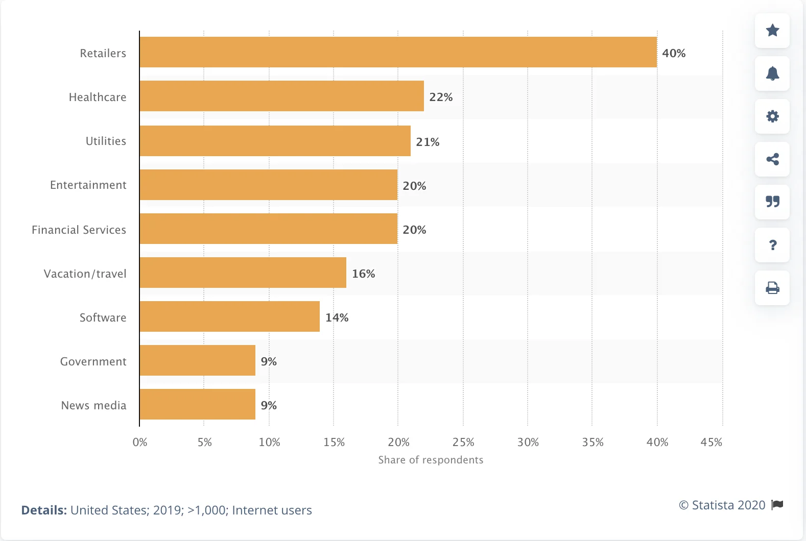 https://www-cdn.bigcommerce.com/assets/statista_2_future_of_ecommerce.png