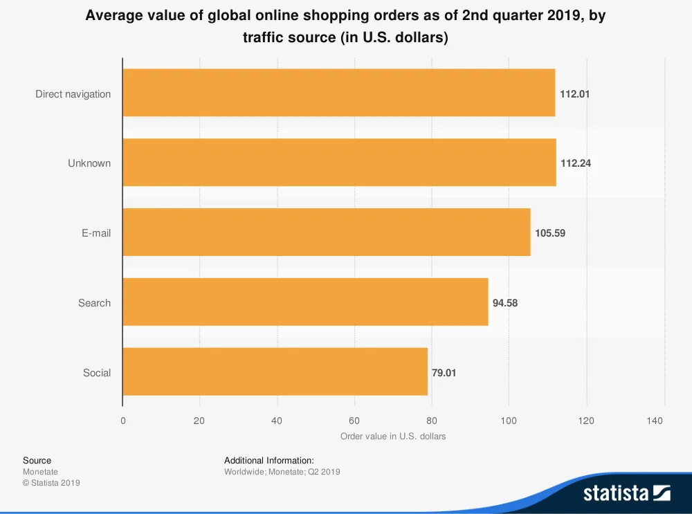 7 Shopping Online Vs In Store Statistics In 2023