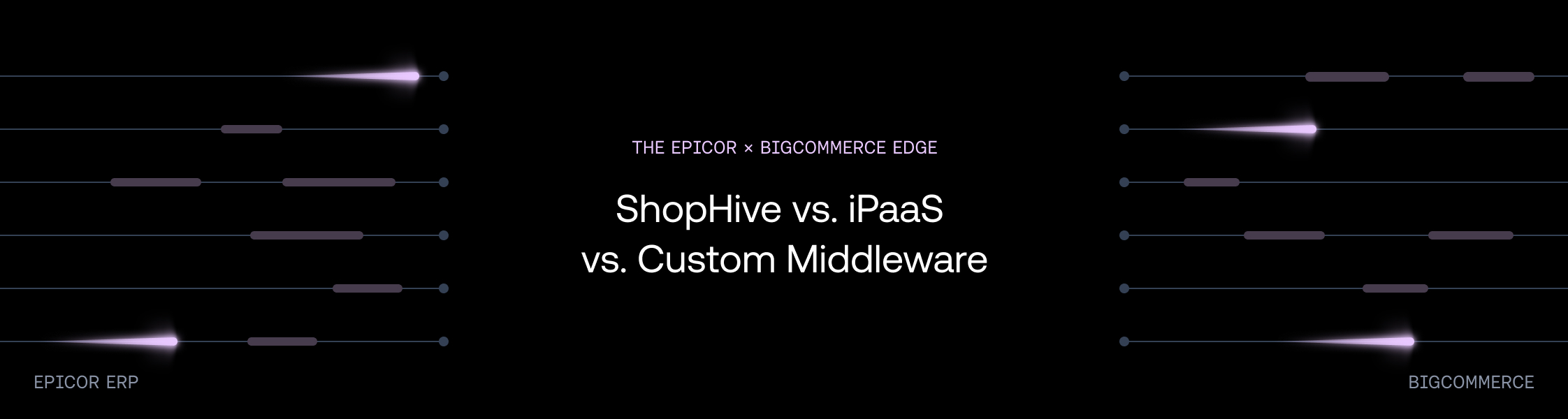 ShopHive против iPaaS против пользовательского промежуточного ПО: выбор правильной интеграции с Epicor