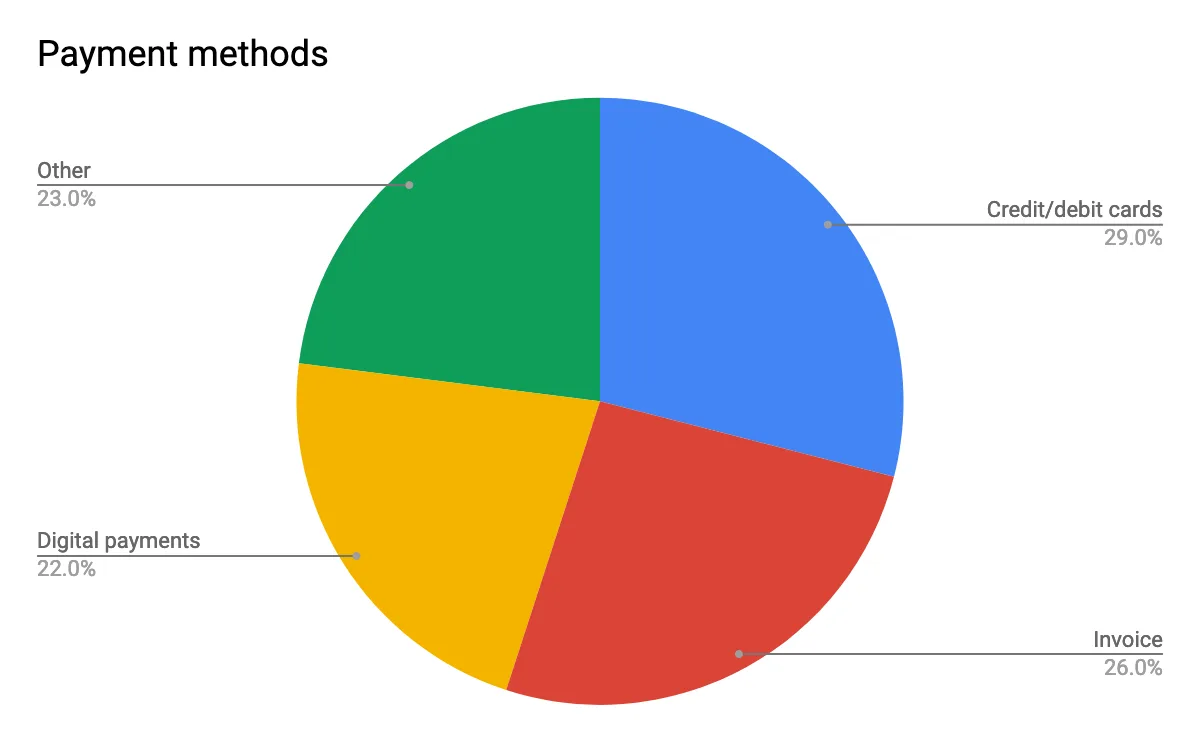 https://bcwpmktg.wpengine.com/wp-content/uploads/2019/06/germany-ecommerce-payment-methods.png