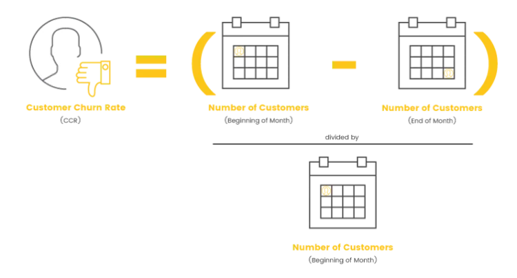 https://bcwpmktg.wpengine.com/wp-content/uploads/2018/11/customer-retention-strategies-customer-chur-rate-750x404.png