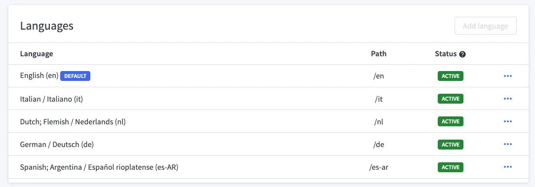 Languages settings table showing English default, Italian and Dutch paths, all marked Active, with Add language button.
