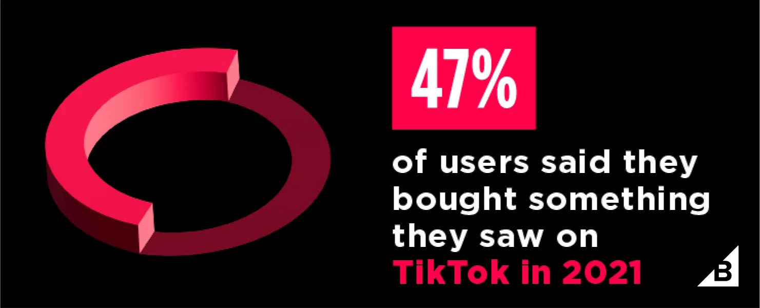 TikTok expands e-commerce reach with Trendy Beat shopping section in the  U.K., offers products seen in viral videos