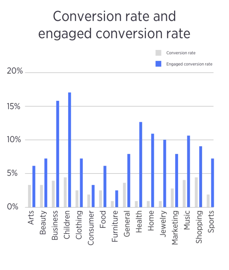 https://bcwpmktg.wpengine.com/wp-content/uploads/2018/03/promotional-marketing-benchmarks-750x881.png