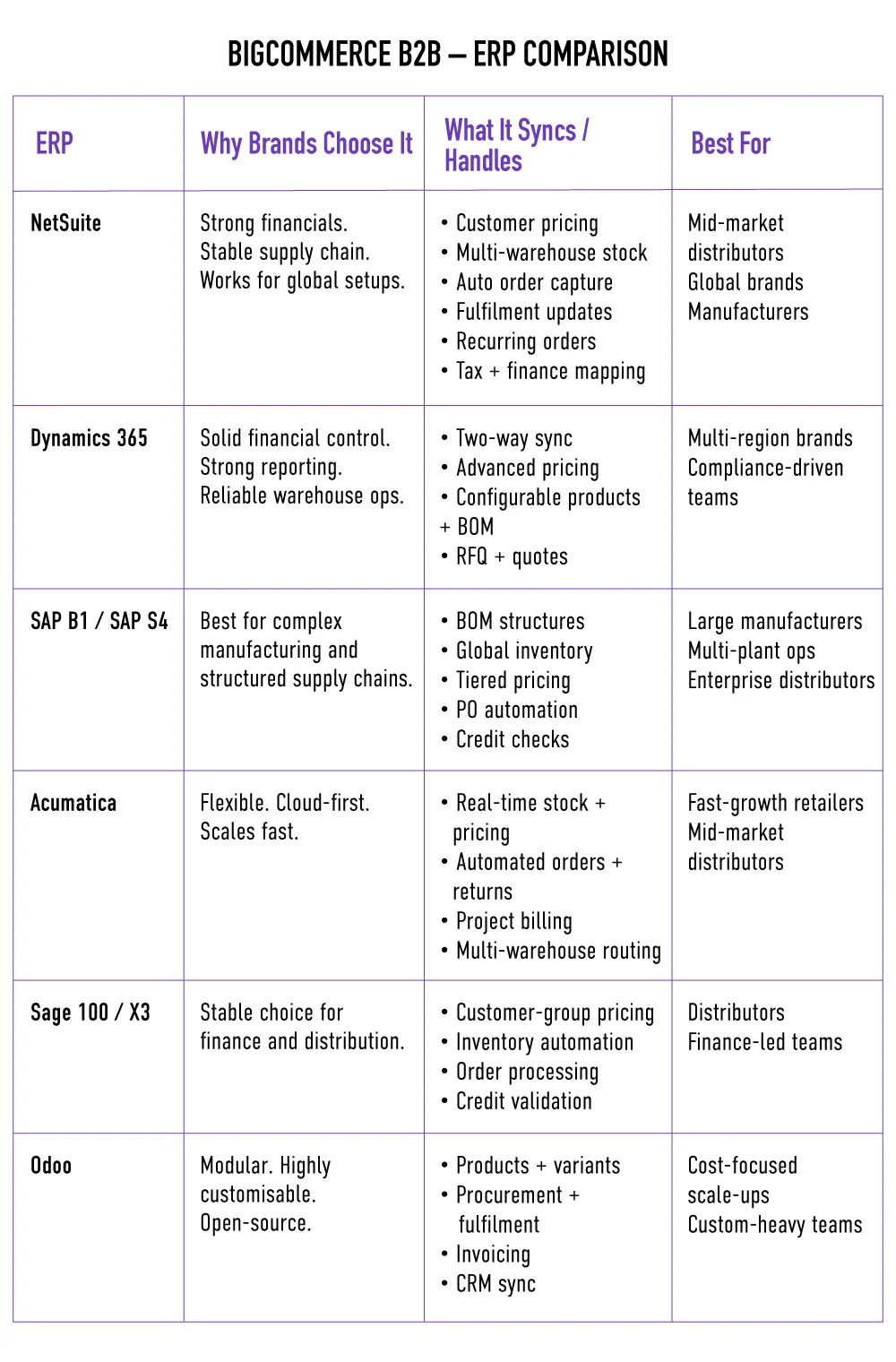 ERP comparison table