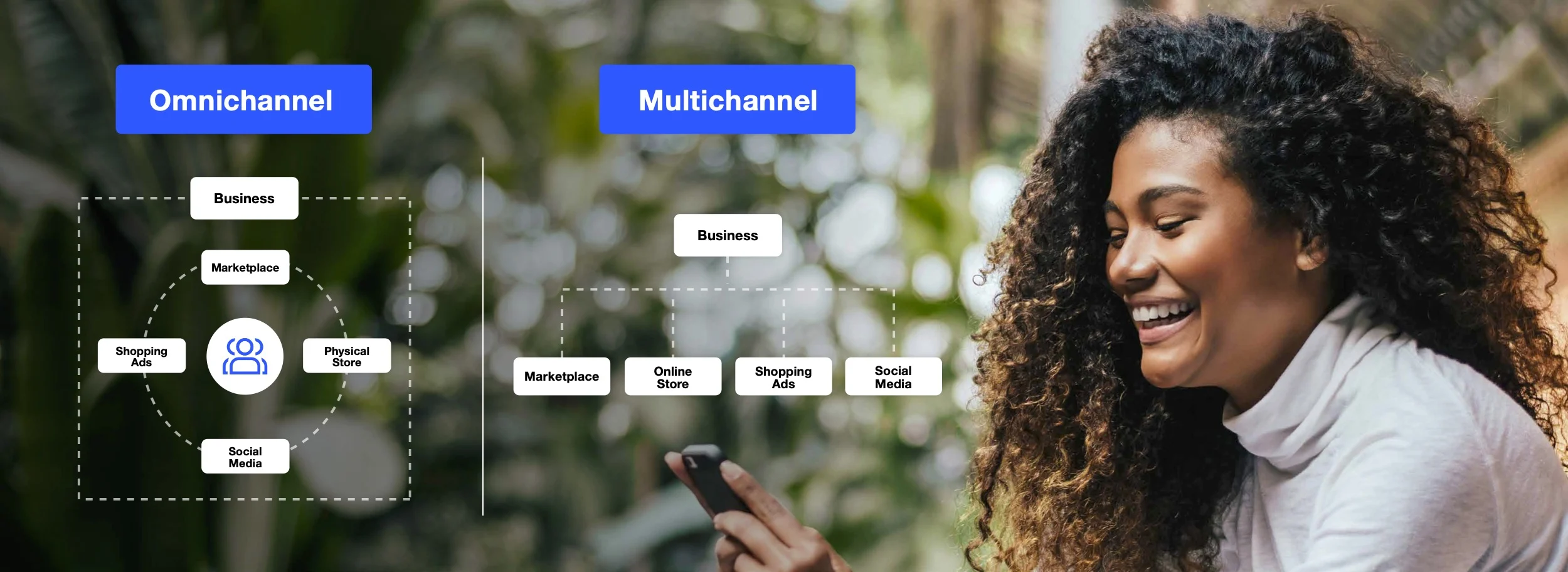 What Some of the Best Omnichannel Retailers are Doing Today