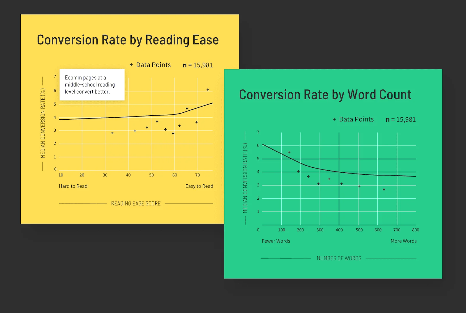 https://bcwpmktg.wpengine.com/wp-content/uploads/2020/07/REading-ease-conversion.png