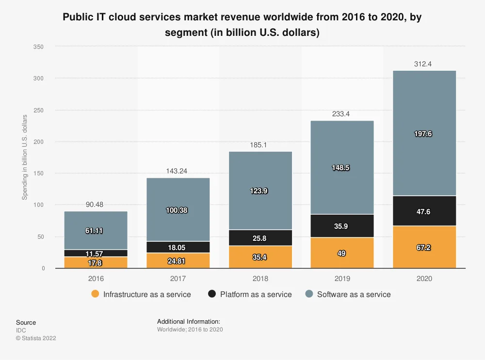 Cloud Vs. On-premises: Ontdek De Voor- En Nadelen - IT bedrijf TWS in Tienen (Vlaams-Brabant) thumbnail