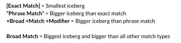 https://bcwpmktg.wpengine.com/wp-content/uploads/2018/05/single-keyword-ad-group-keyword-match-types-05.png