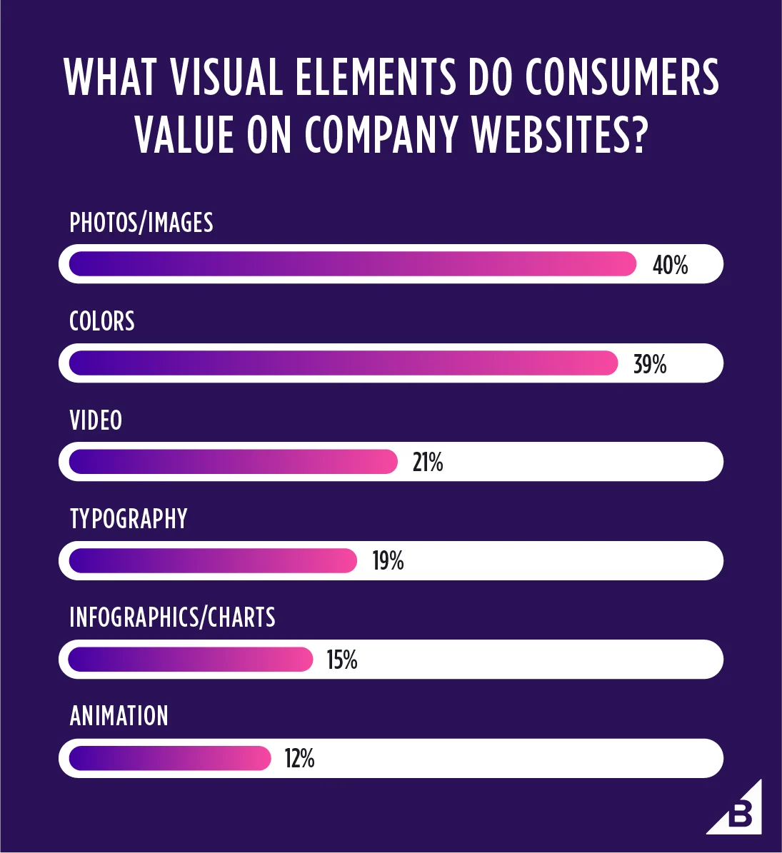 Best Selling Items on ; How to find identify your niche