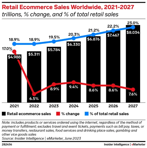 retail-ecommerce-sales-graph-article