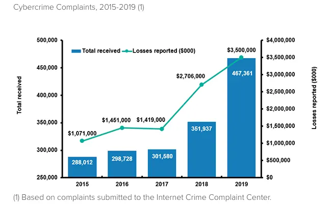 https://bcwpmktg.wpengine.com/wp-content/uploads/2021/02/cyber-crime.png