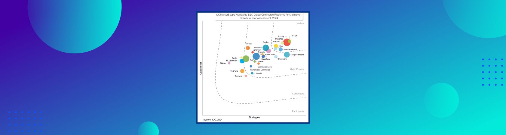 BigCommerce Named a Major Player in the IDC MarketScape for B2C Digital ...