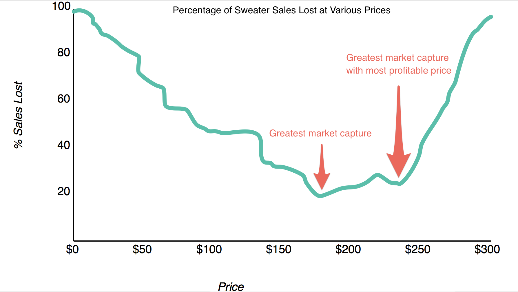 Any opinions on Section with best value based on price, view