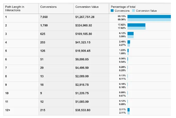 https://bcwpmktg.wpengine.com/wp-content/uploads/2017/06/retargeting-campaigns-13.png