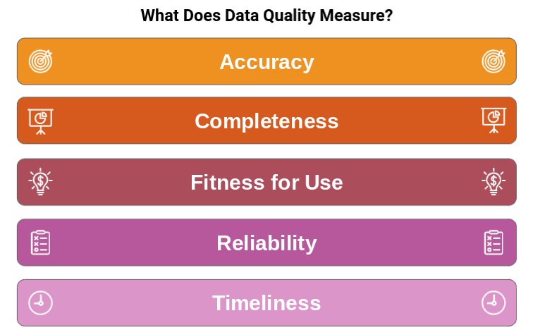 Improving Product Data Quality - Love Shopping Case Study