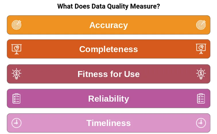 How Data Quality Management Can Impact Ecommerce | BigCommerce