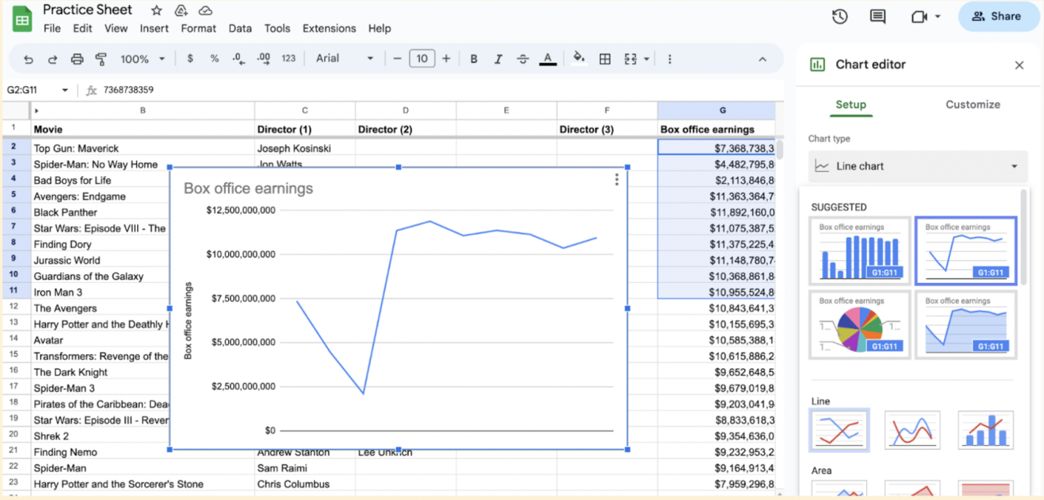 Alt text: Google Sheet displayed with the line chart shown
