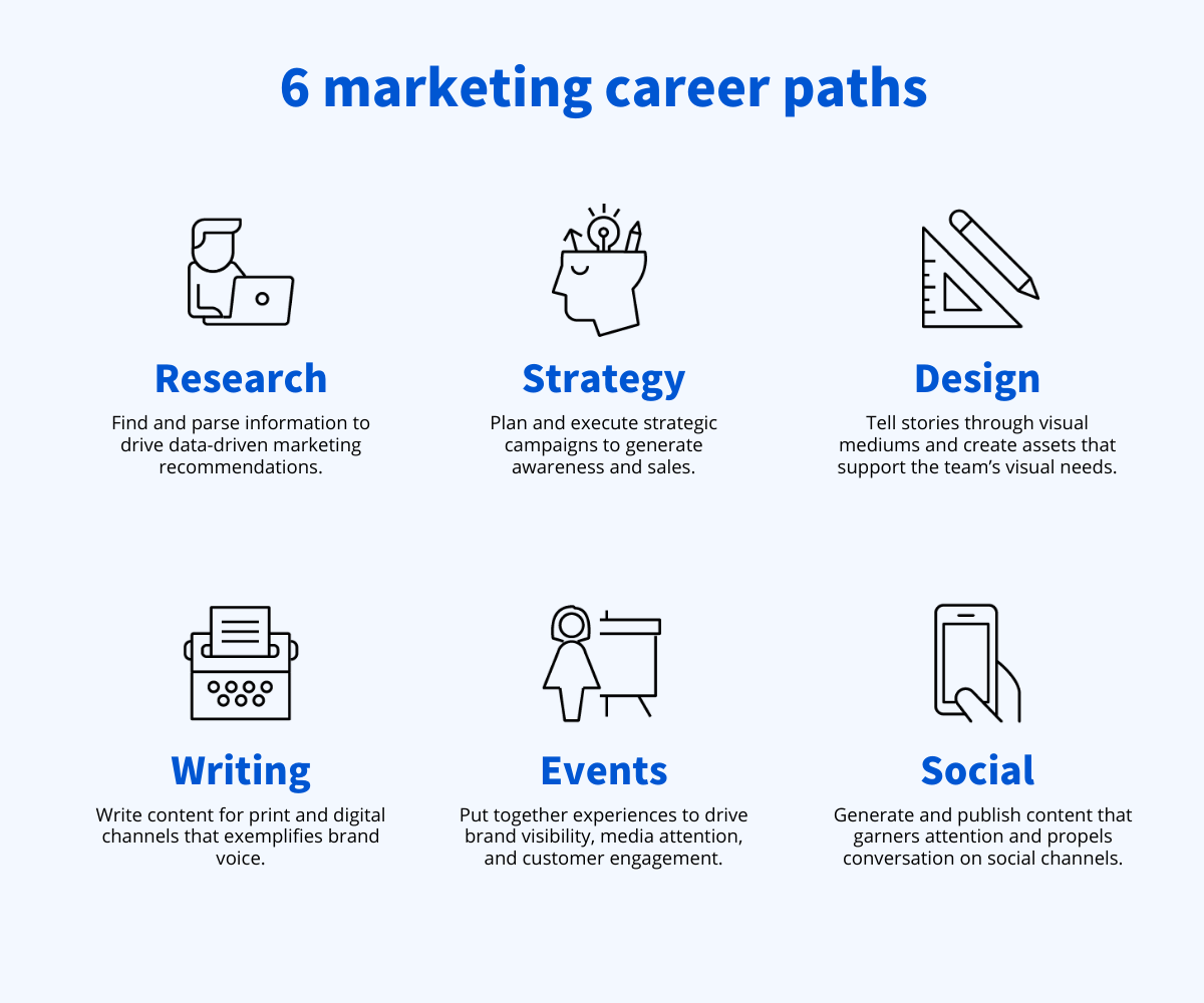 Marketing Careers: 6 Areas To Explore | Coursera