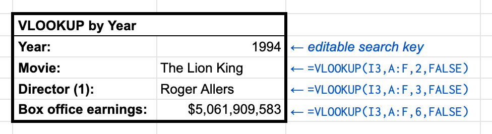 Alt text: VLOOKUP function formatted for repeat use displayed in Google Sheets.