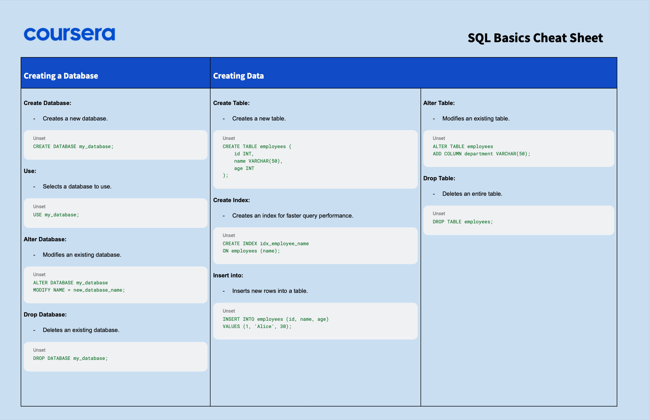 SQL Basics Cheat Sheet