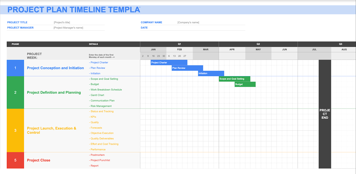 How to Make a Project Plan in 4 Steps Coursera