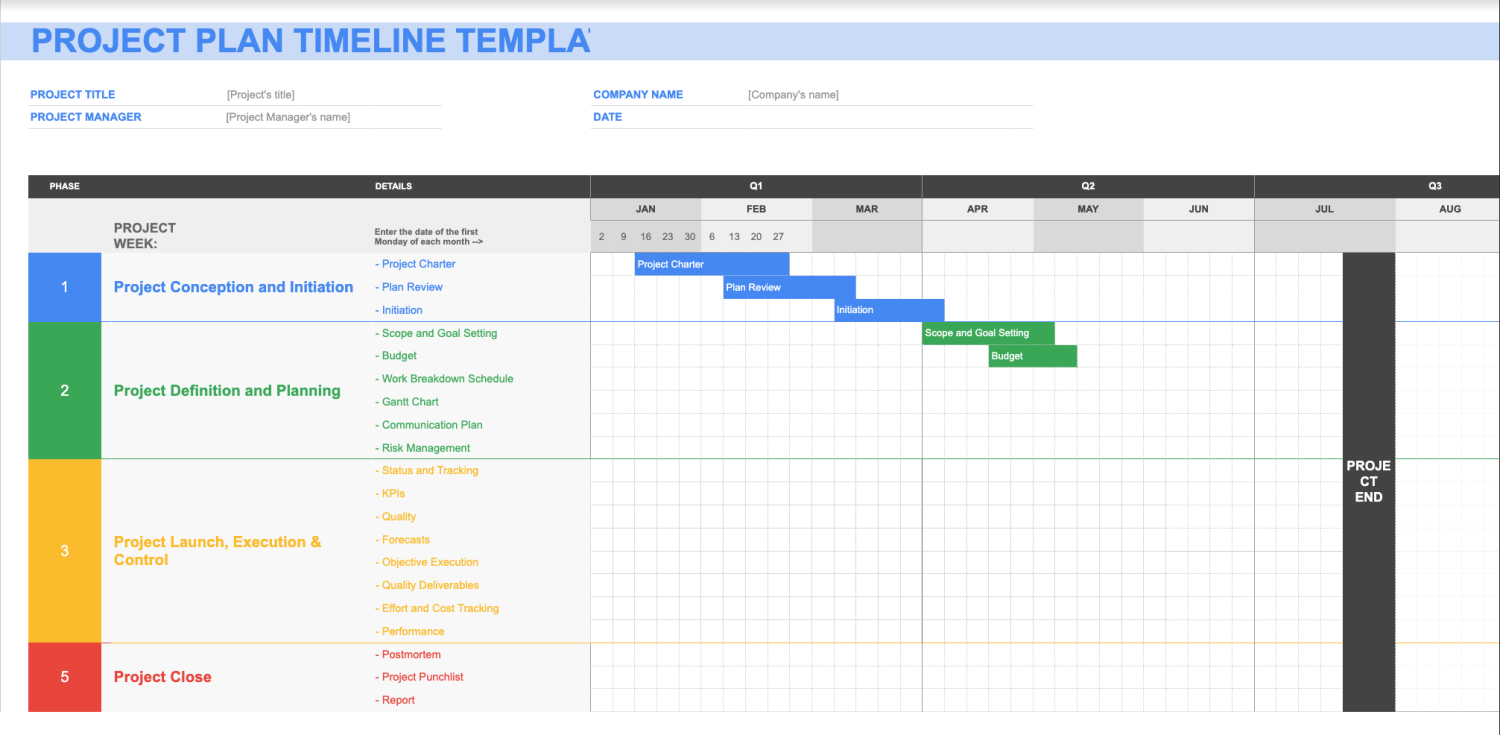 Google Docs project plan template from Smartsheet

