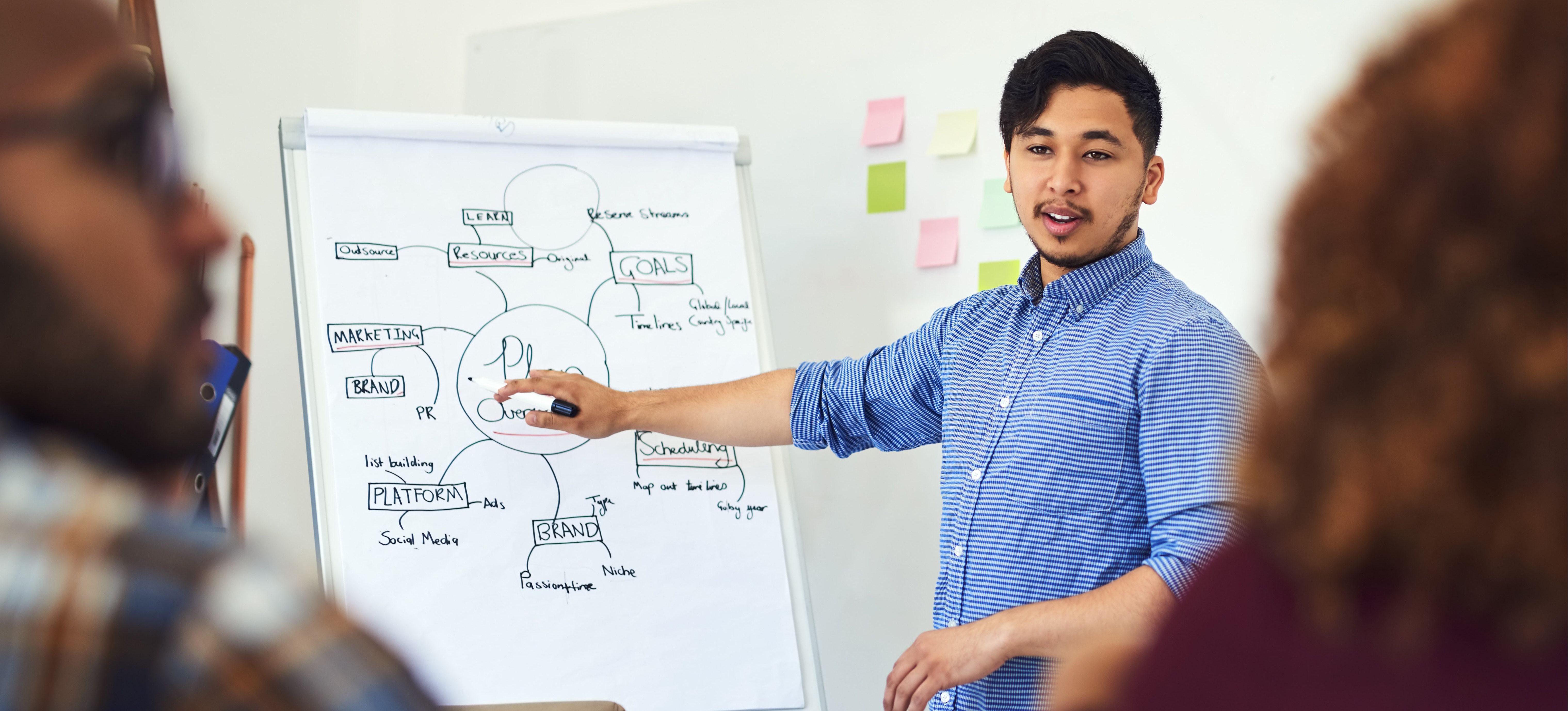 [Featured Image] A project manager is presenting a business plan on a whiteboard. 