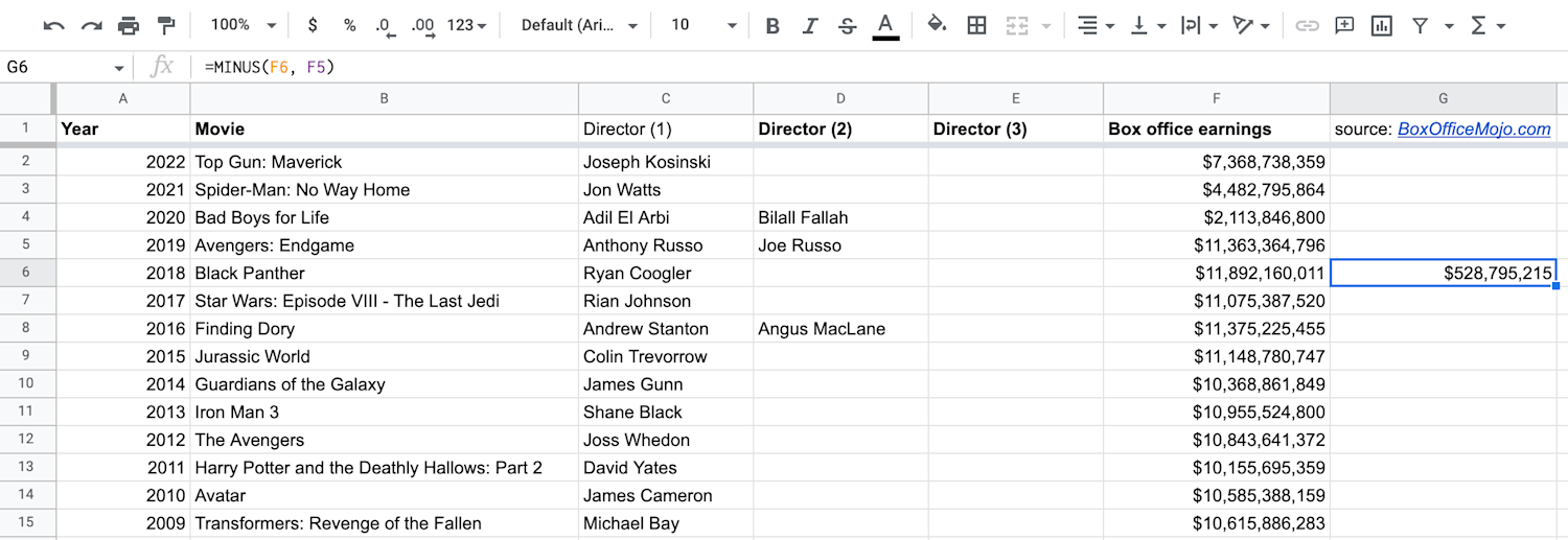 Alt text: A screenshot displaying a cell containing the total of a MINUS function in Google Sheets.