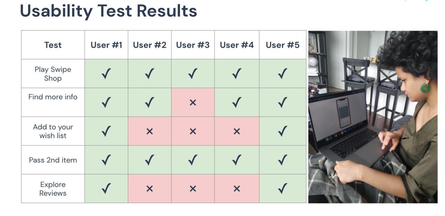 Usability testing results chart for a Wish design challenge