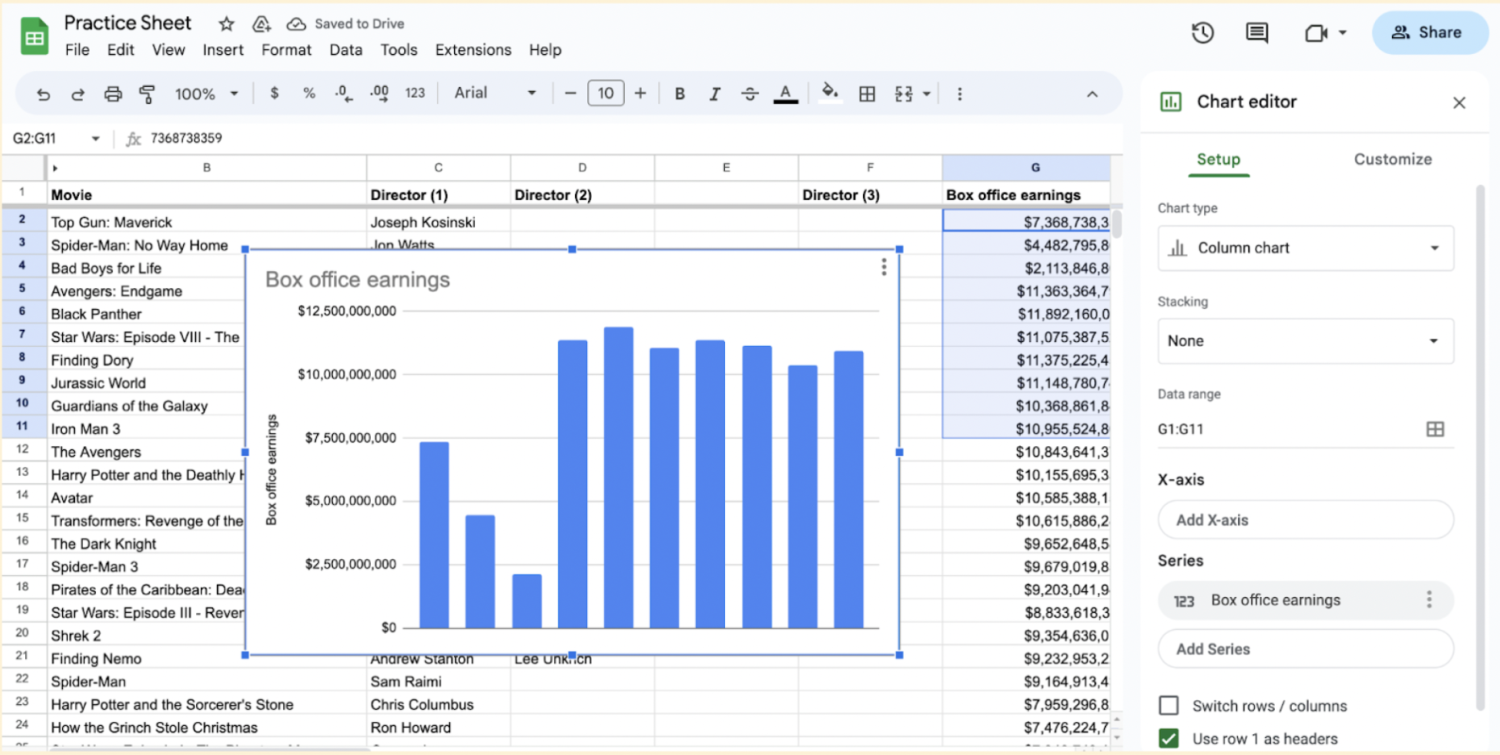 Alt text: Google Sheet displayed with the chart shown
