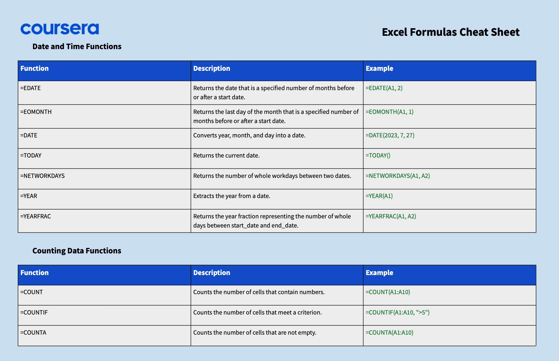 Excel Formulas Cheat Sheet