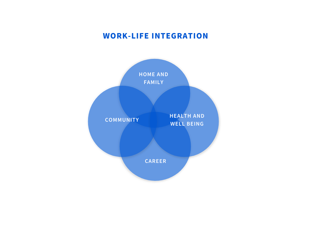 Work-life integration
