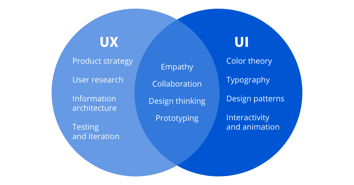 Designing Delight: When UX Meets UI Fun