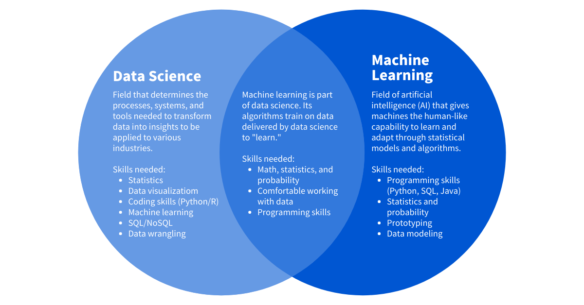 Professional-Machine-Learning-Engineer Prüfungsunterlagen