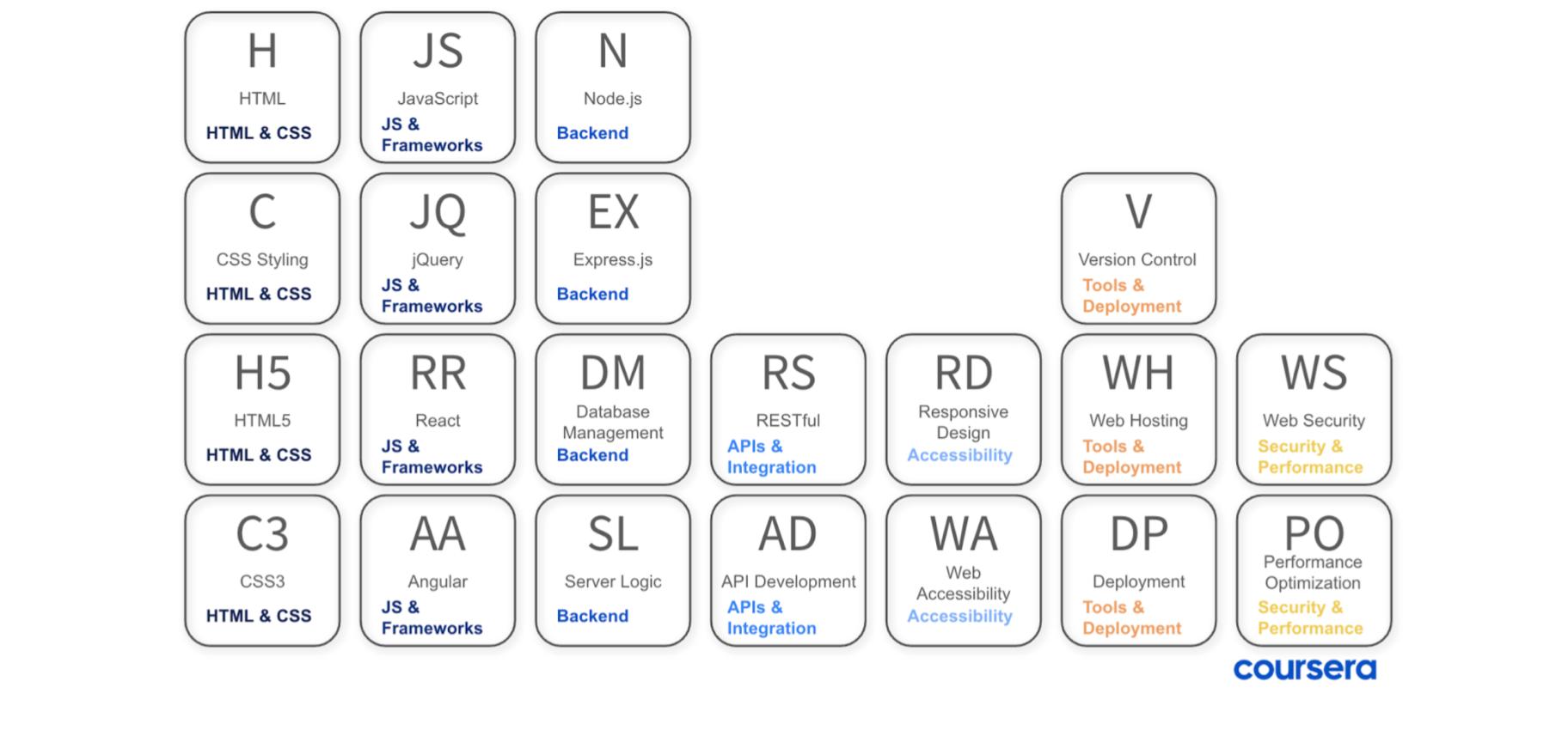 Periodic Table And What They Are – HXLZB