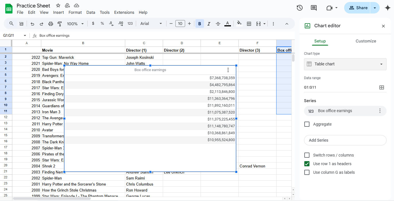 Google Sheet opened with data represented as a table