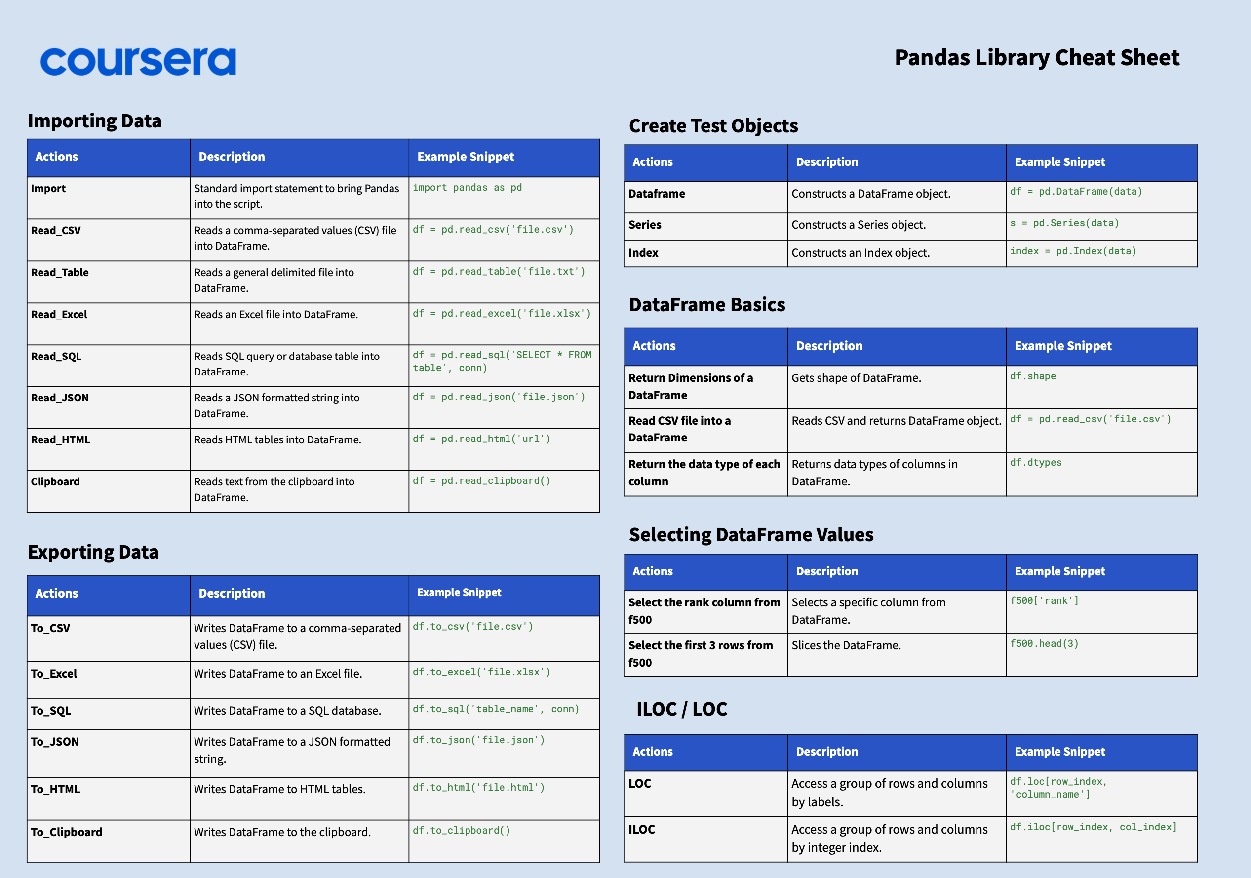 Pandas Cheat Sheet