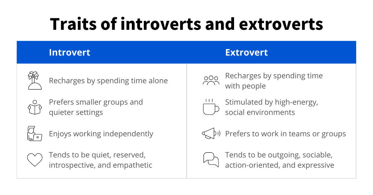 jobs for introverts with anxiety near me