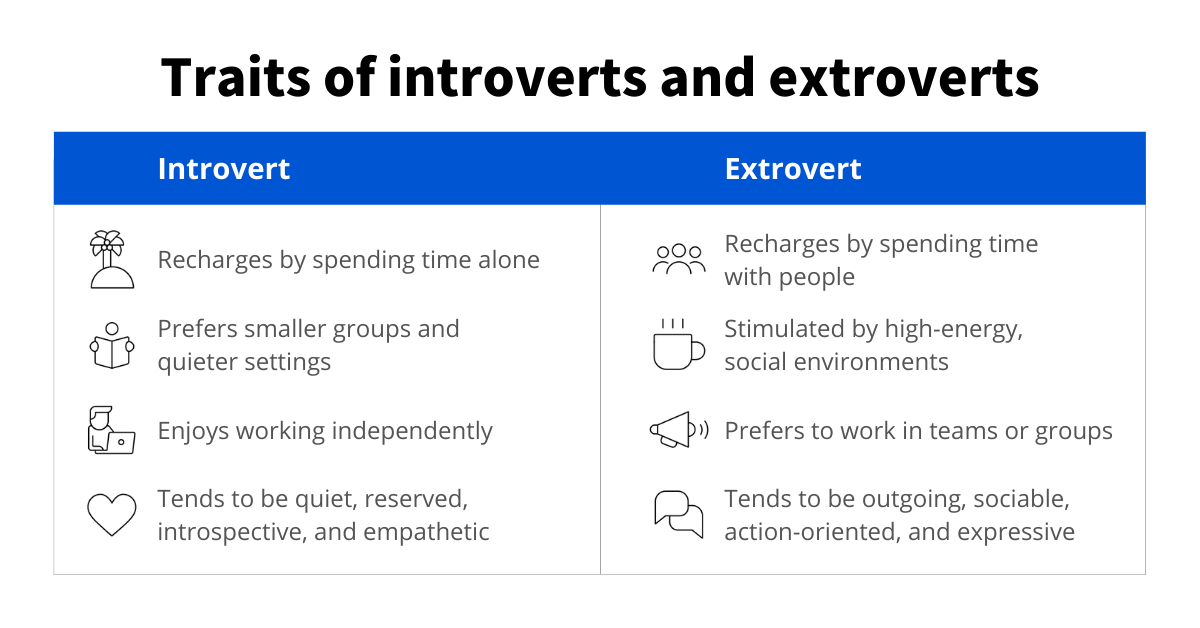 [Chart] Traits of introverts and extroverts