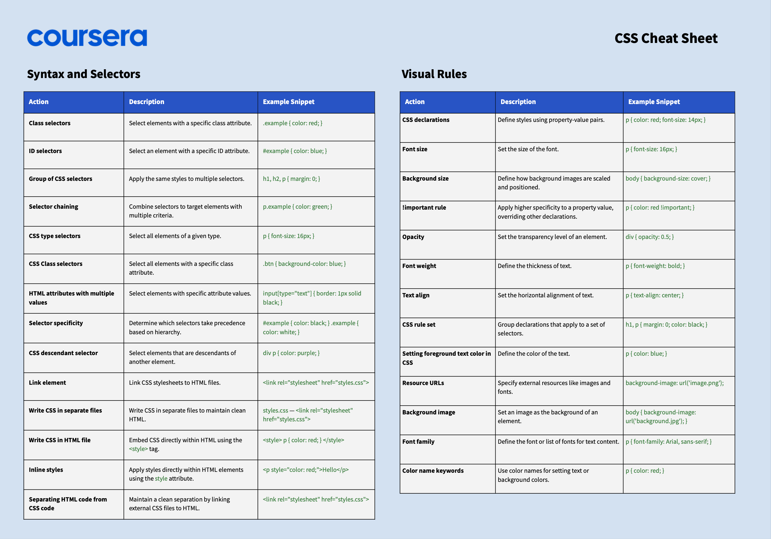 CSS Cheat Sheet