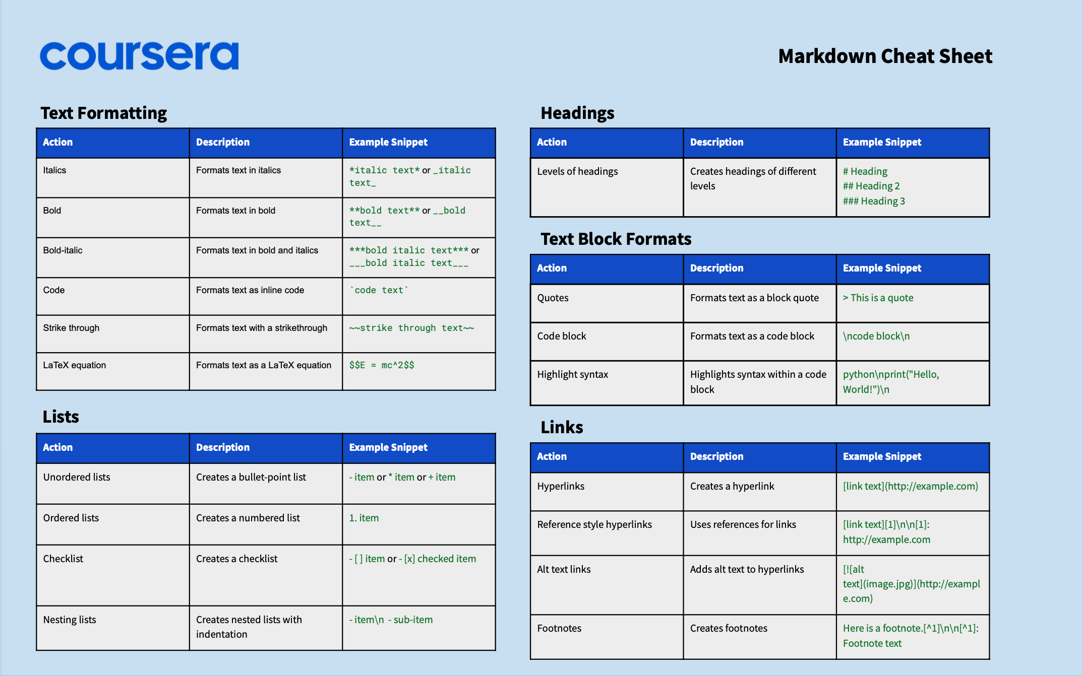 Markdown Cheat Sheet