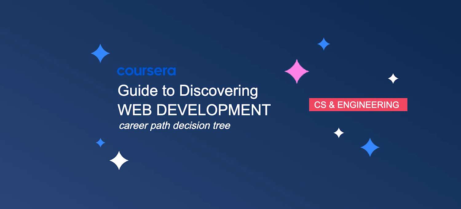 Guide to Discovering Web Development Careers (Career Path Decision Tree ...