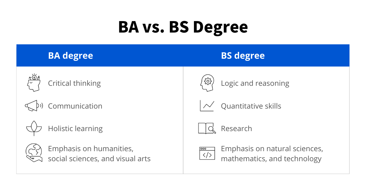 What Is The Difference Between A BA And A BS Degree? (2023)