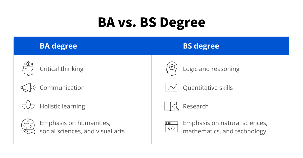 Chart describing the difference between BA vs. BS degree