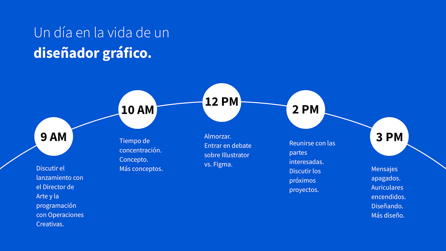 [Imagen destacada] Gráfico titulado "Un día en la vida de un diseñador gráfico" con texto blanco sobre fondo azul