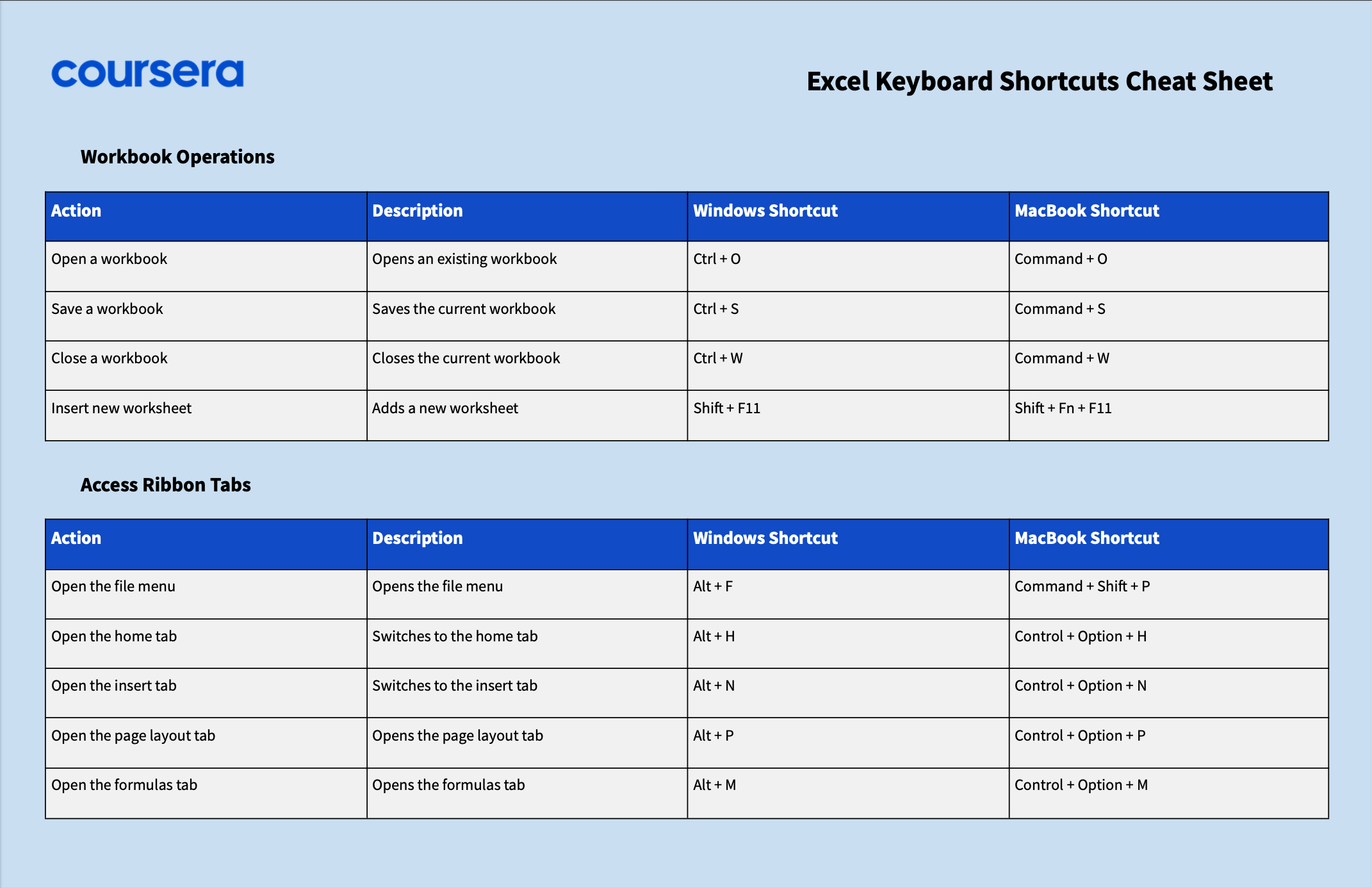 Excel Shortcut Cheat Sheet