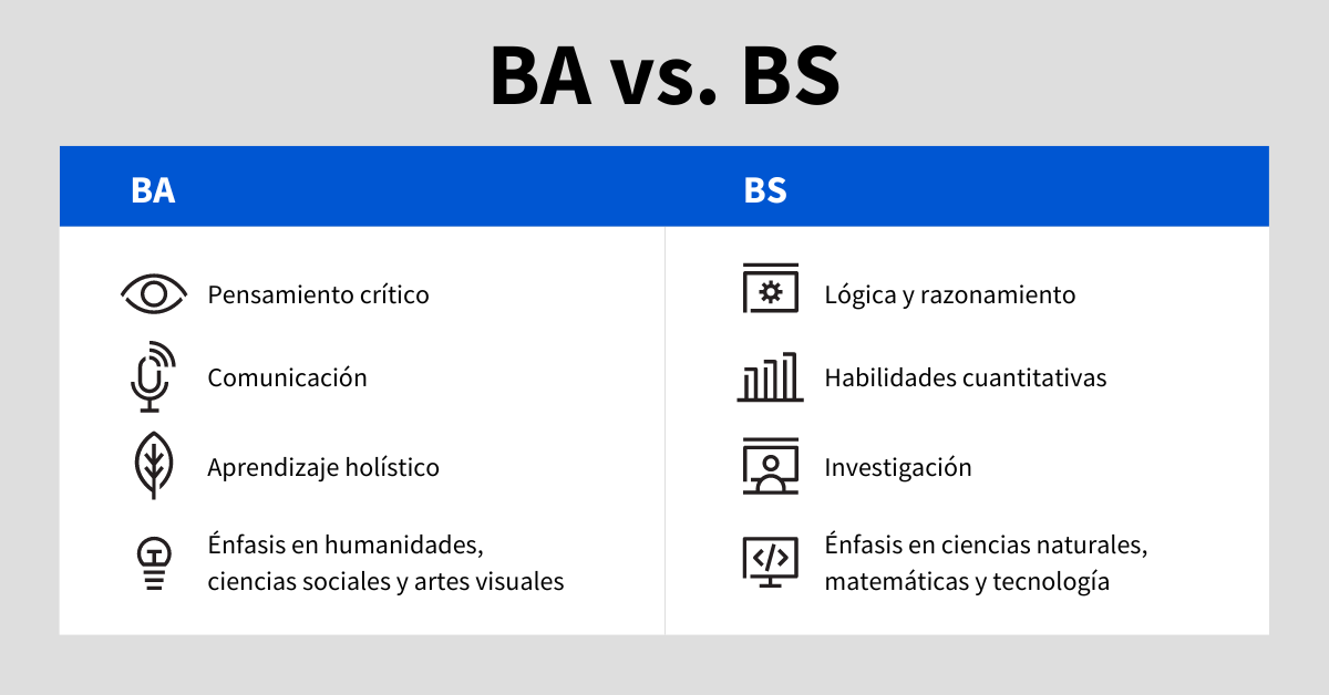 ¿Cuál Es La Diferencia Entre Una Licenciatura En Artes (BA) Y Una ...